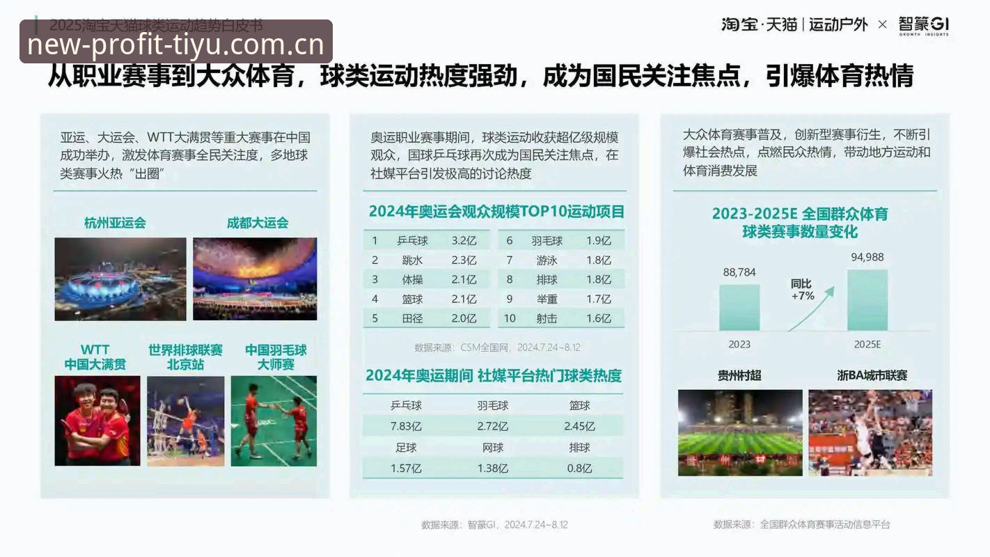 新利体育官方入口APP下载2025版本实测：篮球数据模块上线后，老用户陈默发现了这些变化
